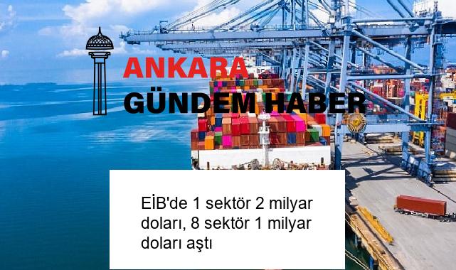 EİB’de 1 sektör 2 milyar doları, 8 sektör 1 milyar doları aştı