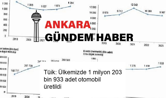Tüik: Ülkemizde 1 milyon 203 bin 933 adet otomobil üretildi