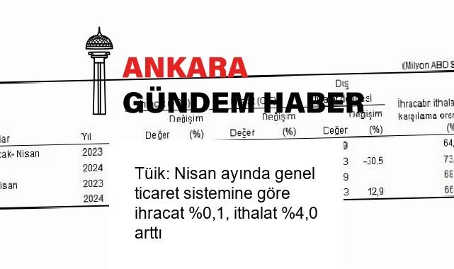 Tüik: Nisan ayında genel ticaret sistemine göre ihracat %0,1, ithalat %4,0 arttı