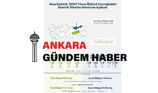 Aksa Çoruh ve Aksa Fırat Elektrik, hizmet bölgelerindeki elektrik tüketim oranlarını açıkladı:  