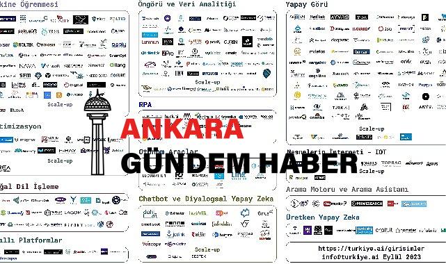 TRAI Yapay Zeka Girişimleri Haritası’nın Eylül 2023 Sonuçları Açıklandı