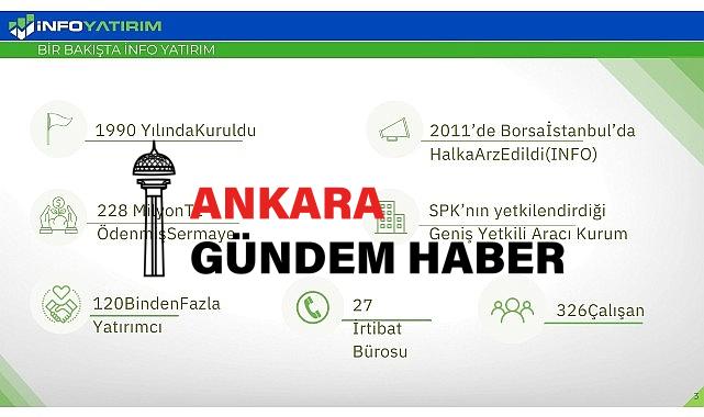 iNFO Yatırım, 2023 ikinci çeyrekte kârını yüzde 162 artırdı
