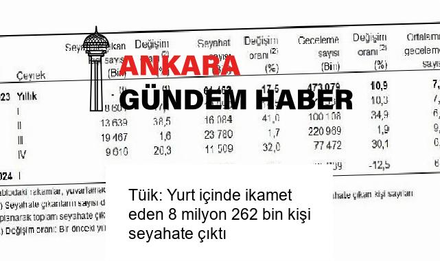 Tüik: Yurt içinde ikamet eden 8 milyon 262 bin kişi seyahate çıktı