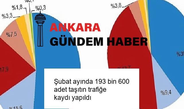Şubat ayında 193 bin 600 adet taşıtın trafiğe kaydı yapıldı