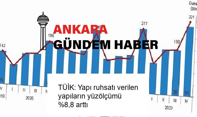 TÜİK: Yapı ruhsatı verilen yapıların yüzölçümü %8,8 arttı