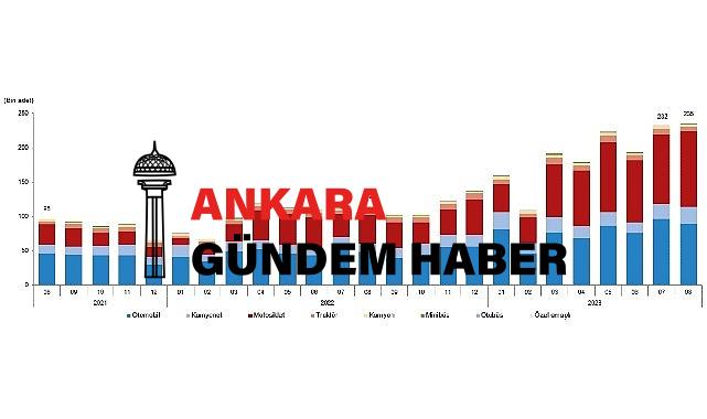 Ağustos ayında 235 bin 317 adet taşıtın trafiğe kaydı yapıldı