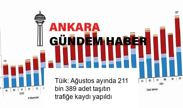Tüik: Ağustos ayında 211 bin 389 adet taşıtın trafiğe kaydı yapıldı