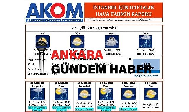 İstanbul’a yağmur geliyor