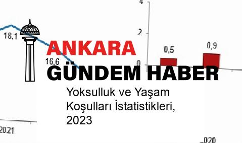 Yoksulluk ve Yaşam Koşulları İstatistikleri, 2023