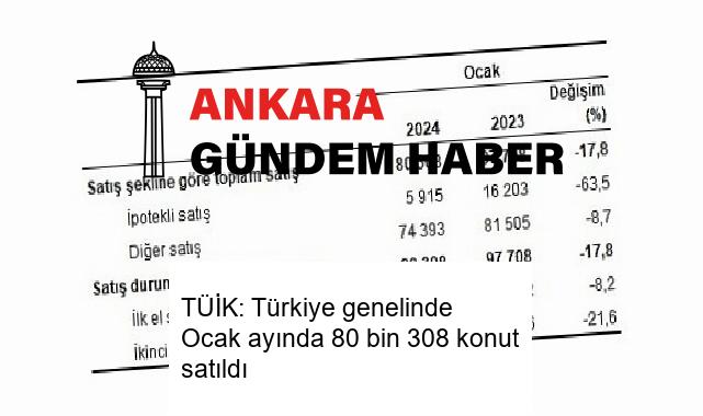 TÜİK: Türkiye genelinde Ocak ayında 80 bin 308 konut satıldı