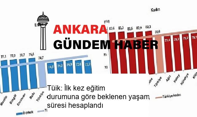 Tüik: İlk kez eğitim durumuna göre beklenen yaşam süresi hesaplandı