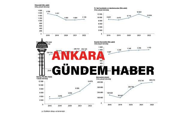 Ülkemizde 1 milyon 119 bin 615 adet araba üretildi