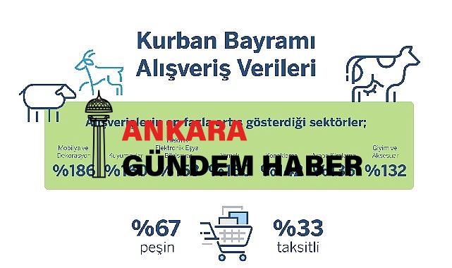 Garanti BBVA Ödeme Sistemleri Kurban Bayramı Alışveriş İstatistikleri