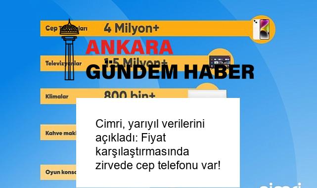 Cimri, yarıyıl verilerini açıkladı: Fiyat karşılaştırmasında zirvede cep telefonu var!