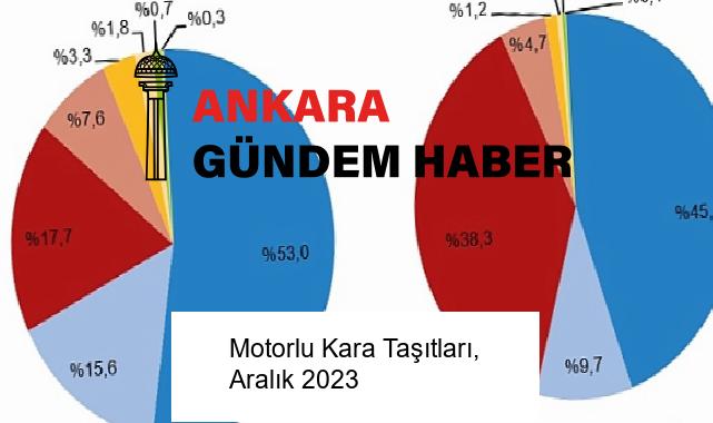 Motorlu Kara Taşıtları, Aralık 2023