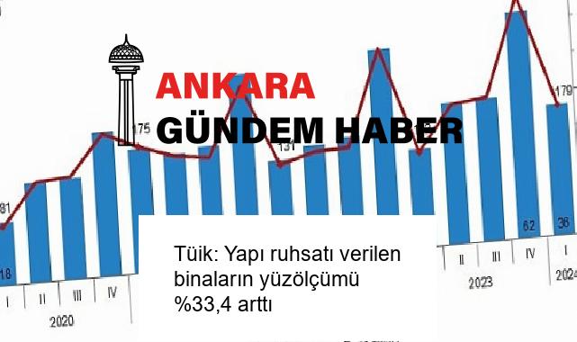 Tüik: Yapı ruhsatı verilen binaların yüzölçümü %33,4 arttı