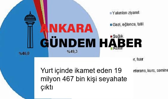 Yurt içinde ikamet eden 19 milyon 467 bin kişi seyahate çıktı