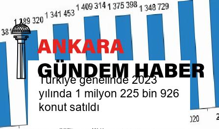 Türkiye genelinde 2023 yılında 1 milyon 225 bin 926 konut satıldı