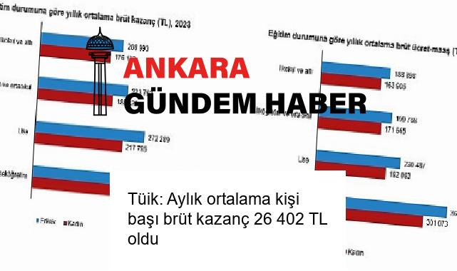 Tüik: Aylık ortalama kişi başı brüt kazanç 26 402 TL oldu