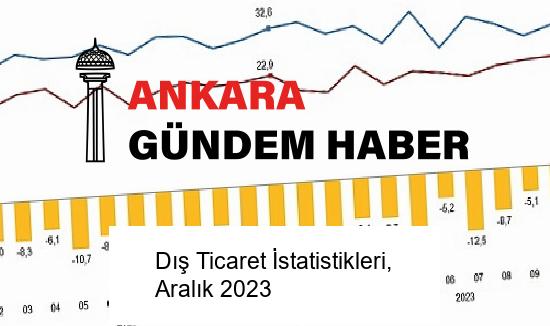 Dış Ticaret İstatistikleri, Aralık 2023