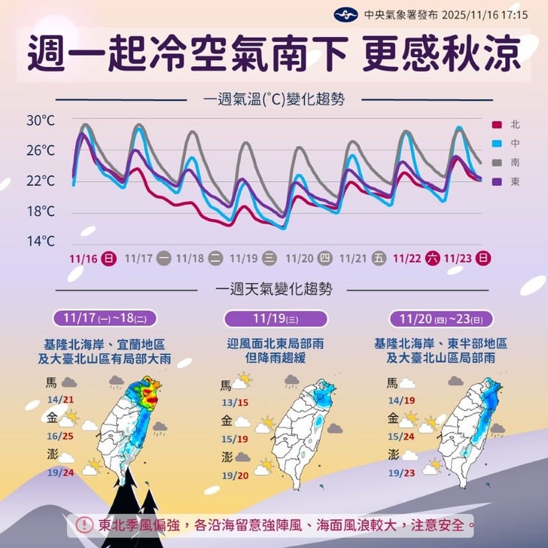 一圖看一周天氣 入秋最強冷空氣報到 氣溫溜滑梯下探15度