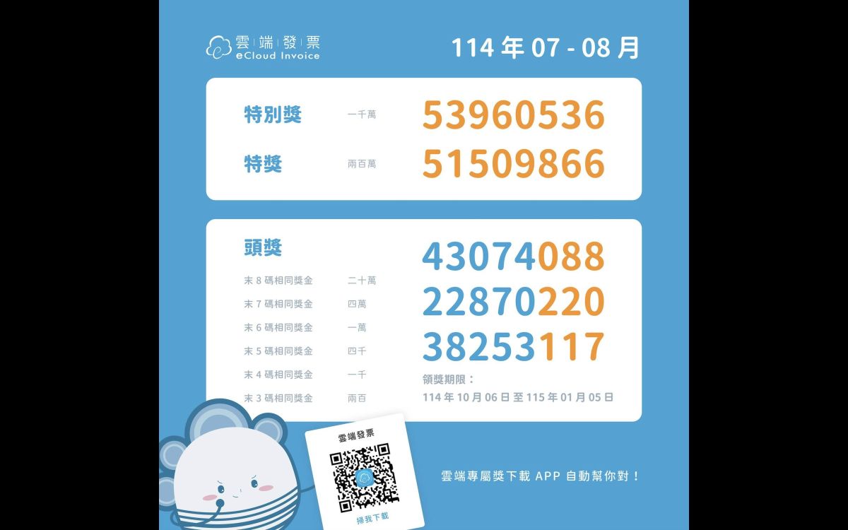花36元秒變千萬富翁！統一發票7-8月中獎名單出爐　快看是否上榜