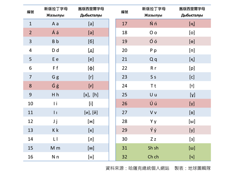 文章插圖