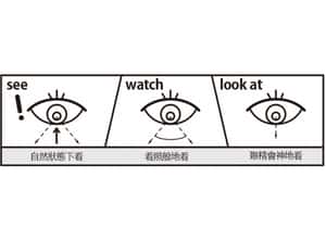 掌握10個動詞讓你說出精準好英文