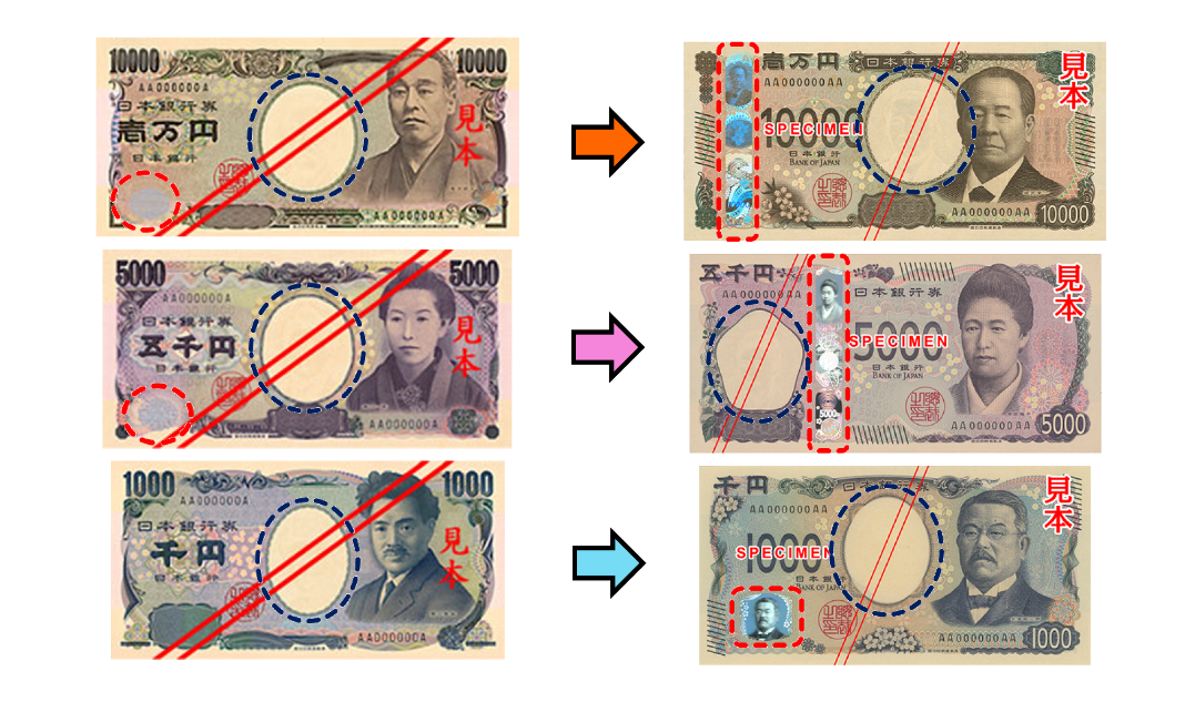 告別熟悉的福澤諭吉，認識紙鈔上的新主角！新日幣將於2024年7月發行