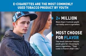 瞄準青少年行銷  電子煙成危險陷阱