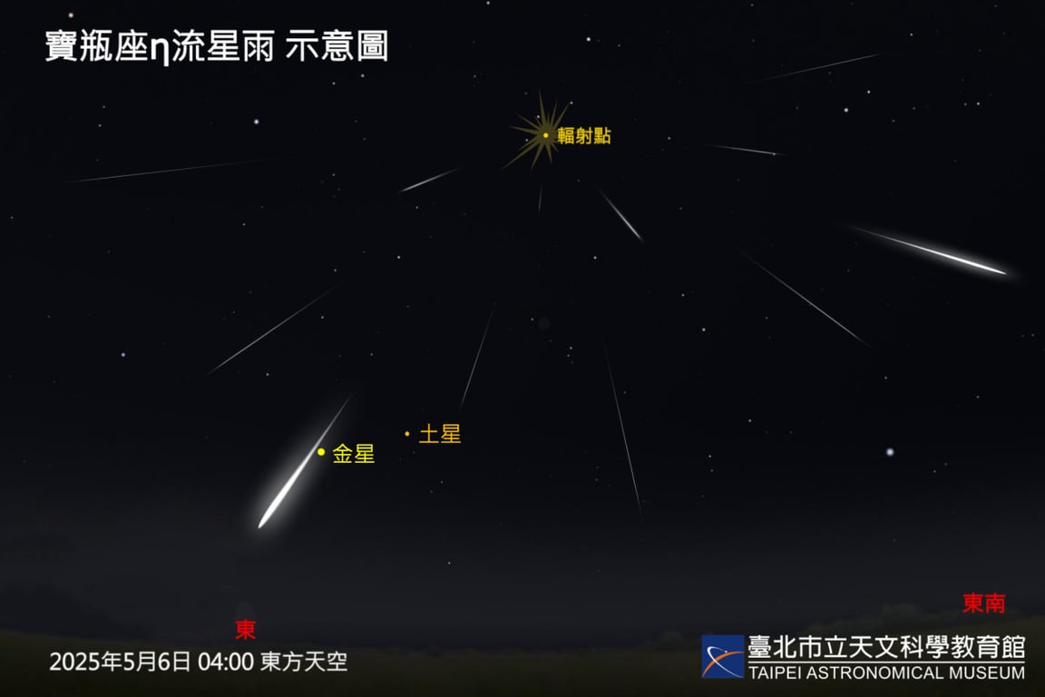 寶瓶座η流星雨5/6達極大期　每小時數量達50顆