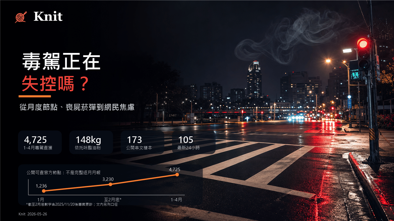 毒駕正在失控嗎？從月度節點、喪屍菸彈到網民焦慮看路口風險