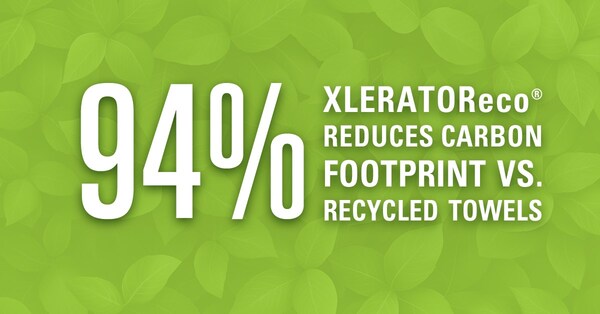 最新LCA研究：XLERATOR®乾手機與紙巾相比，碳足跡減少94%