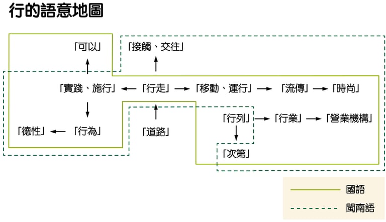 文章插圖