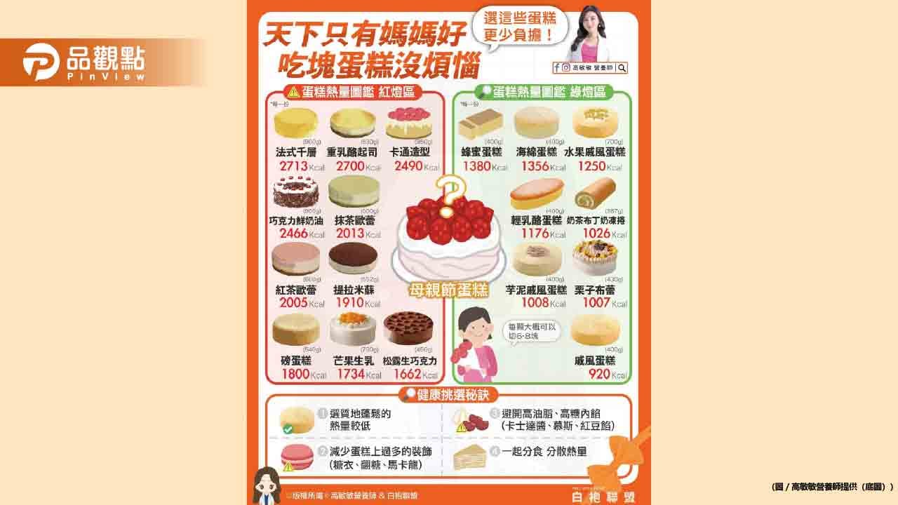 母親節選擇熱量較低的蛋糕 讓媽媽們享受美味的同時更少負擔