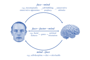 政黨傾向都寫在臉上！？史丹佛研究：你想投票支持誰，AI一看就知道