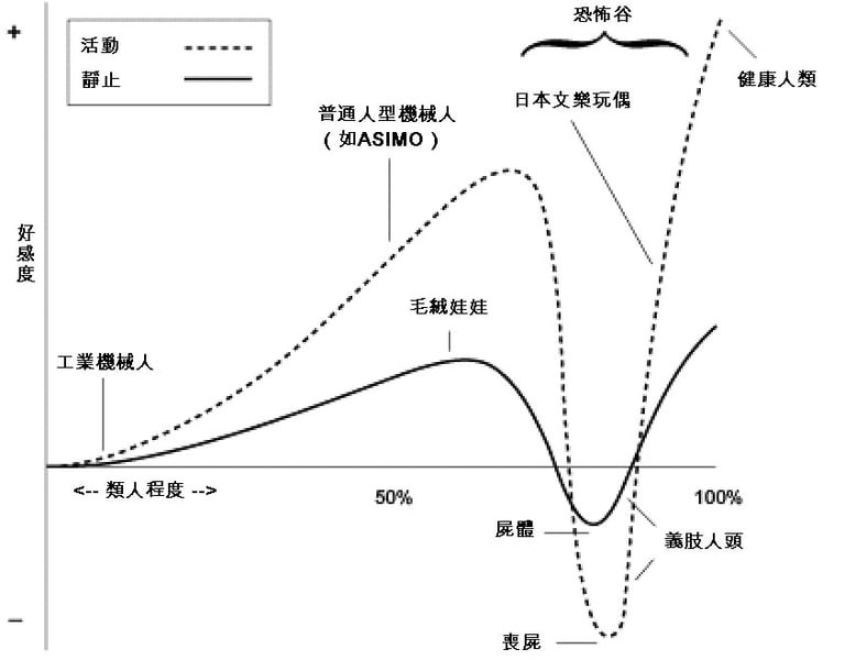 文章插圖