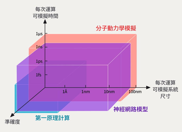 文章插圖