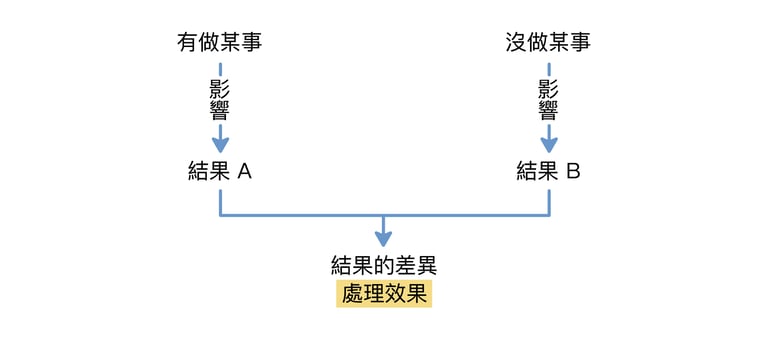 文章插圖