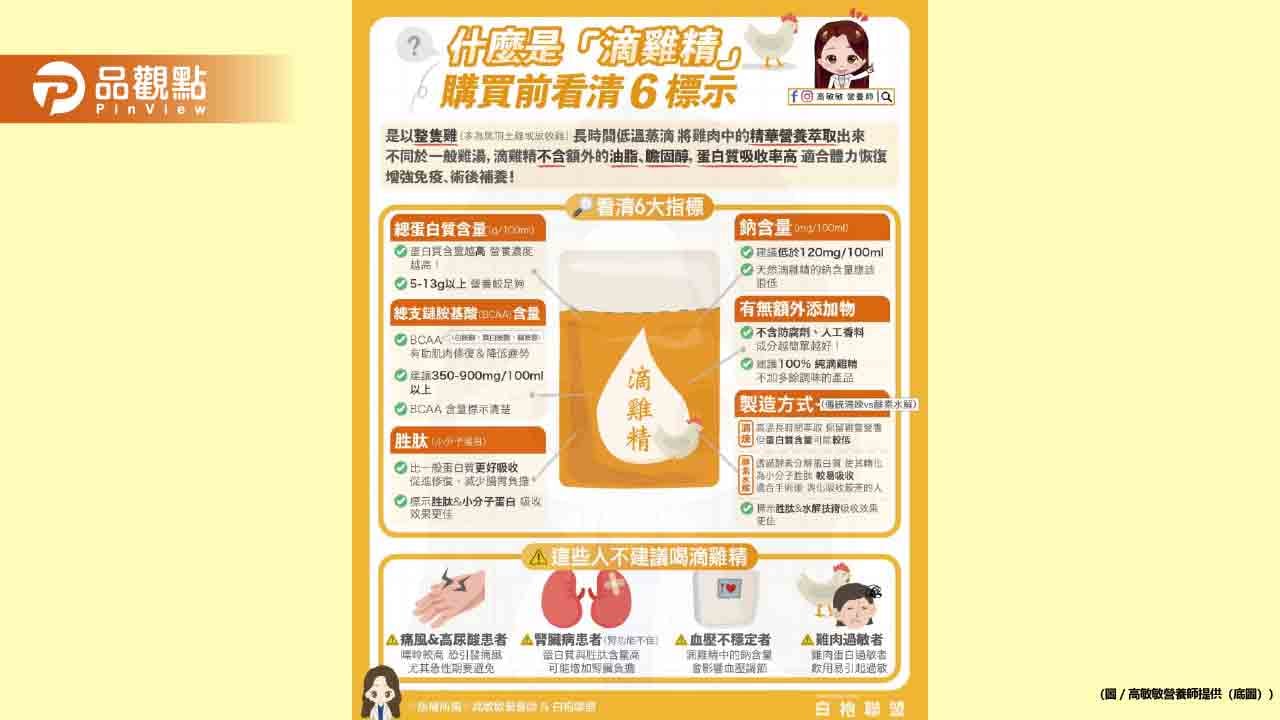 市面上滴雞精百百種 你知道要怎麼挑嗎？