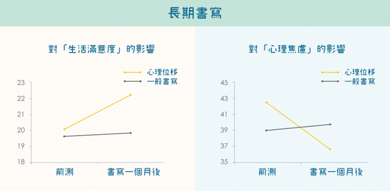 文章插圖