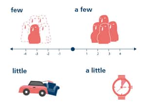 多少？多高？多遠？四張圖弄懂最常錯的形容詞
