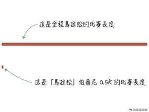 沒有人是輸家！  0.5K「馬拉松」在美國
