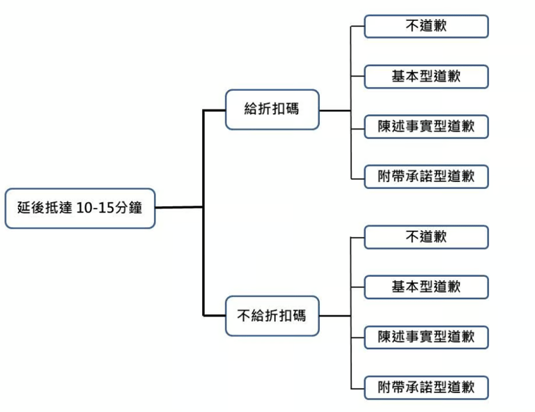 文章插圖