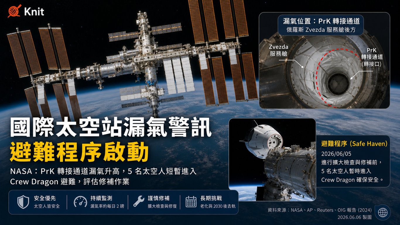 國際太空站為什麼會漏氣？5名太空人短暫進入Dragon避難