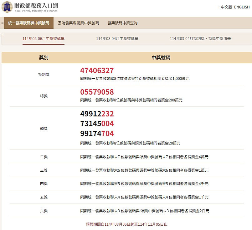 對發票賺獎金！　114年5、6月期統一發票千萬獎號碼：47406327