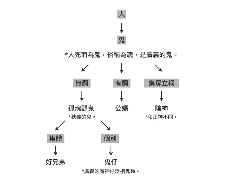 文章插圖