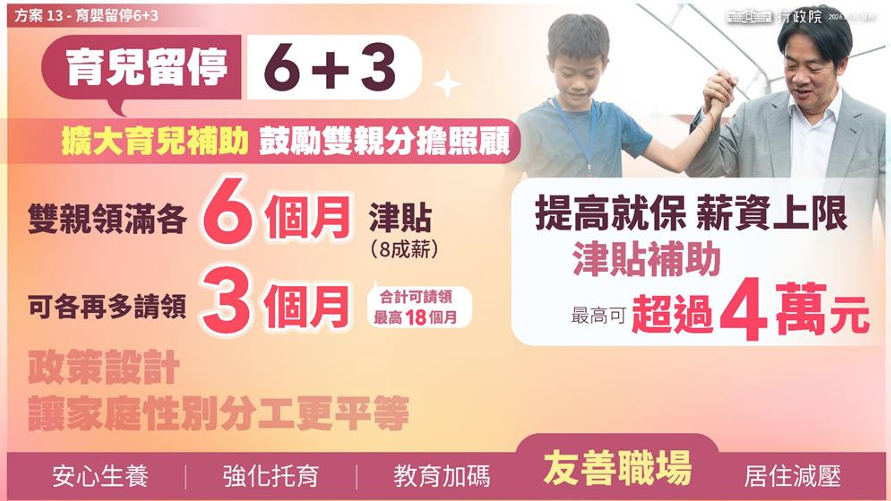 行政院提供育兒留停6+3圖卡