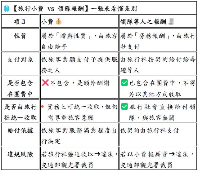 出國旅遊小費怎麼給？　中市法制局：應尊重旅客意願