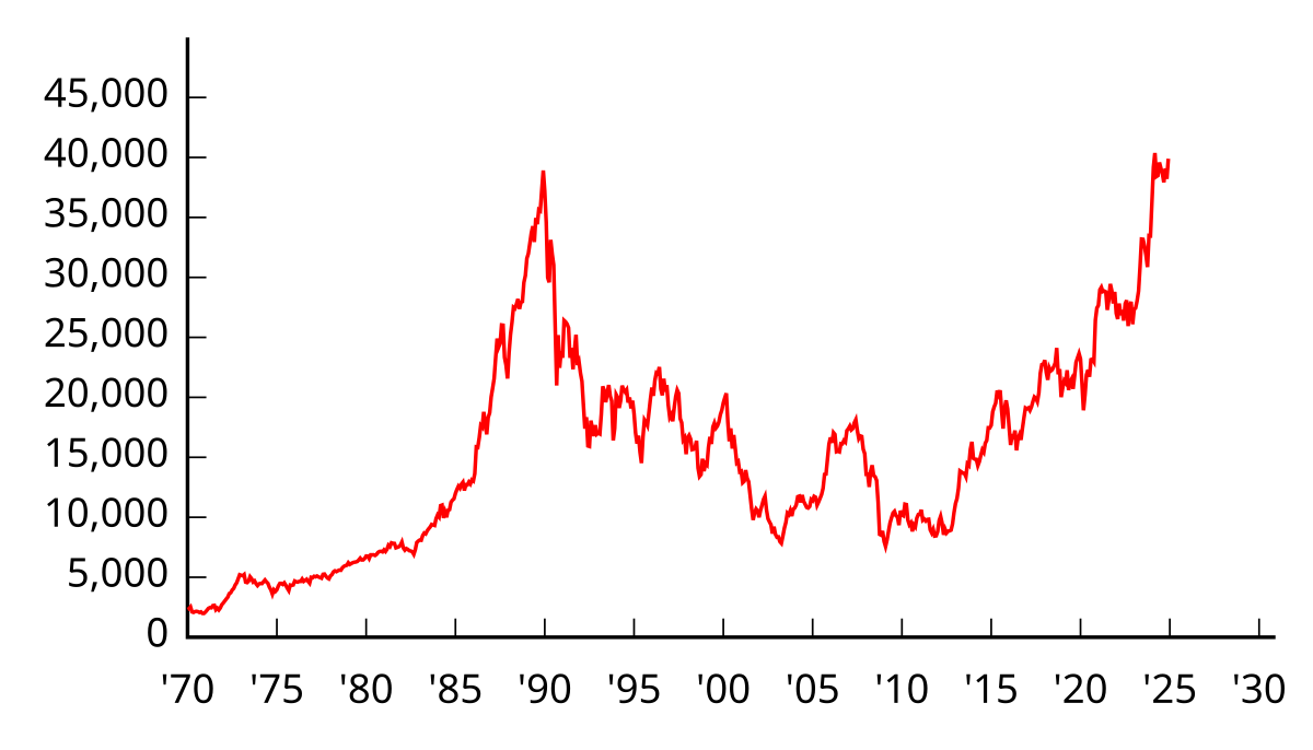 日經225指數均價站上5萬日圓日本股市創歷史新高| 蕃新聞